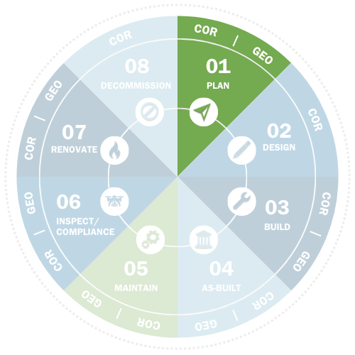 01-Plan-Lifecycle-Support-NV5