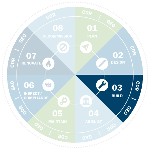 03-Build-Lifecycle-Support-NV5