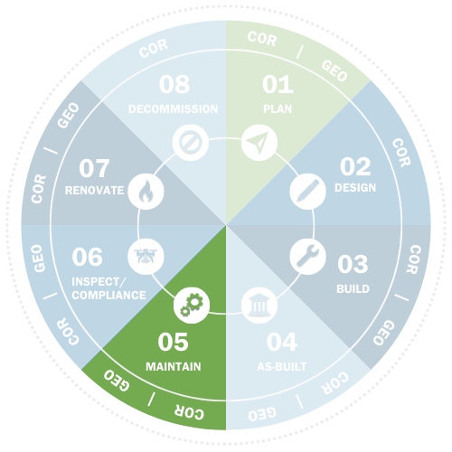 MERGE Asset Lifecycle Management | NV5