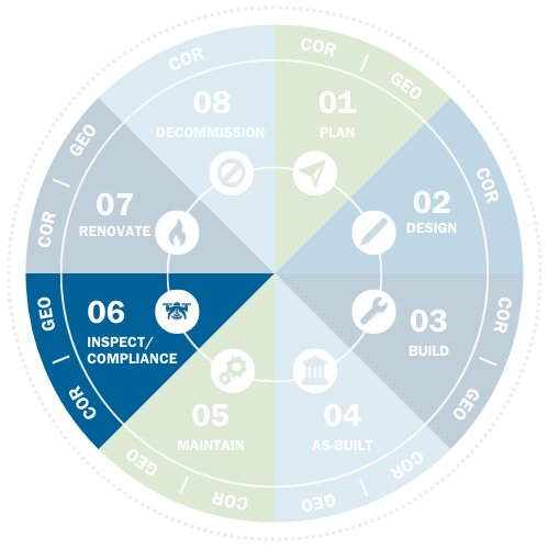 06-Inspect Compliance-Lifecycle-Support-NV5