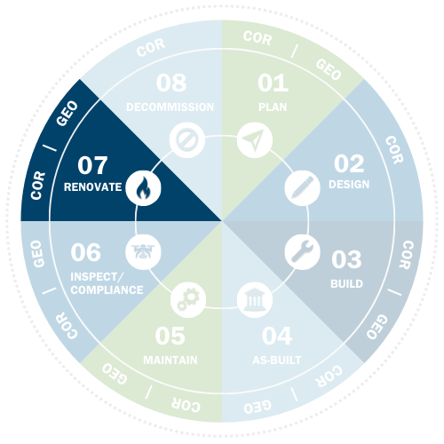 07-Renovate-Lifecycle-Support-NV5