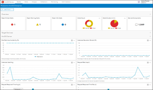 ArcGIS-Monitor-2023-600x355