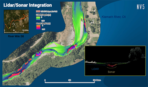 Lidar/Sonar Integration