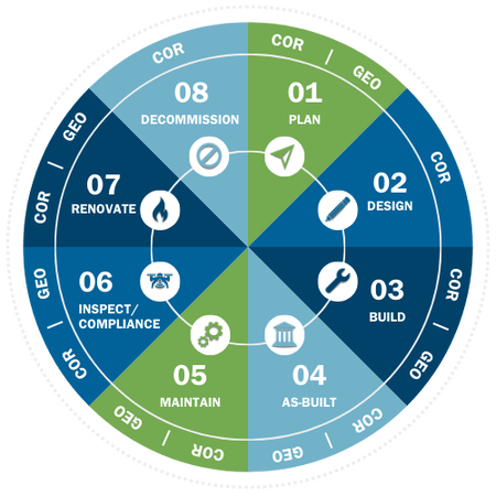 Building Life Cycle Support-Full-Color-NV5-1