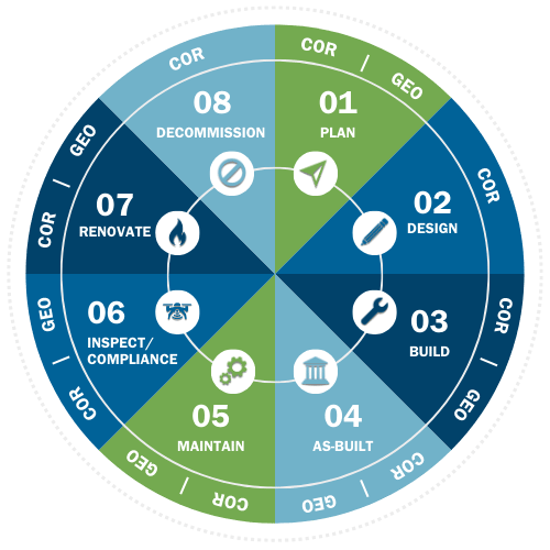 Building Life Cycle Support-Full-Color-NV5